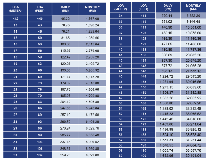 saf yacht club berthing rates